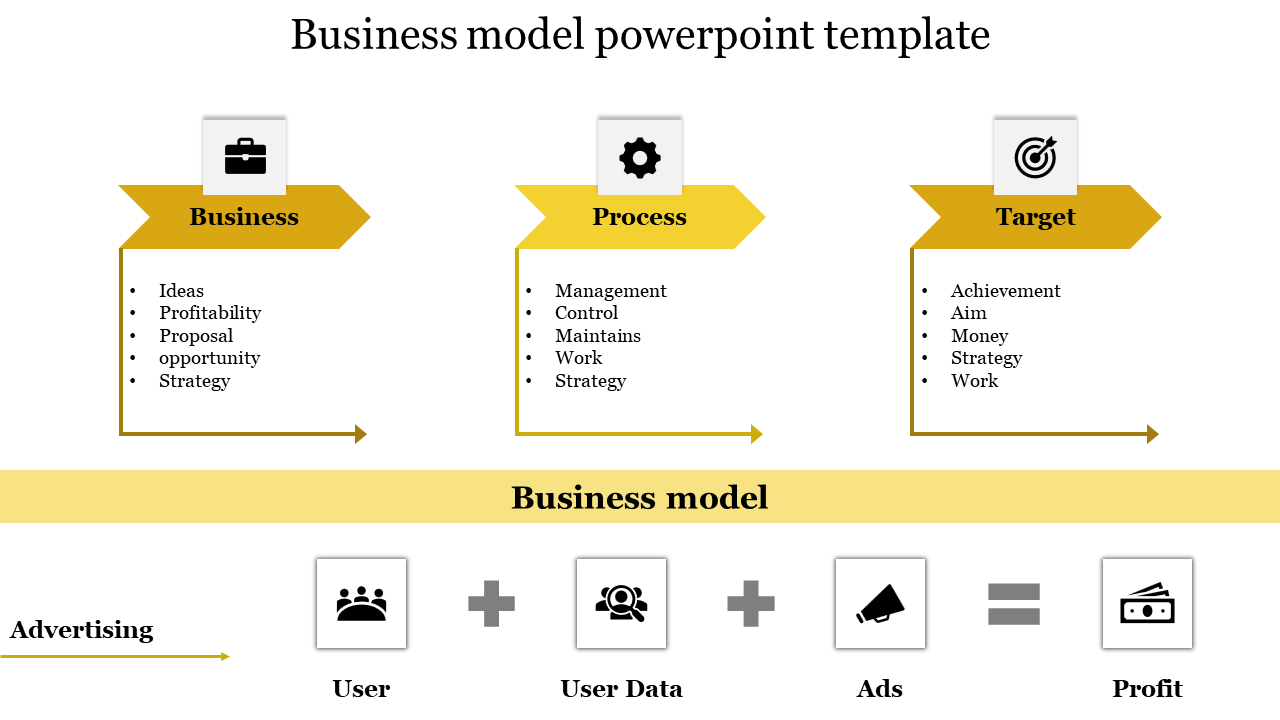 Awesome Business Model Presentation Template & Google Slides